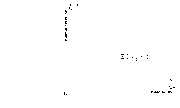 Равнина на Арган